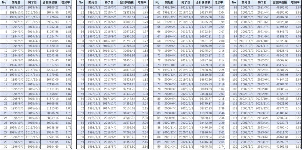 【S&P500】毎月70ドル20年積立した結果